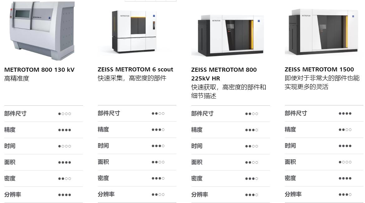 顺义顺义蔡司顺义工业CT